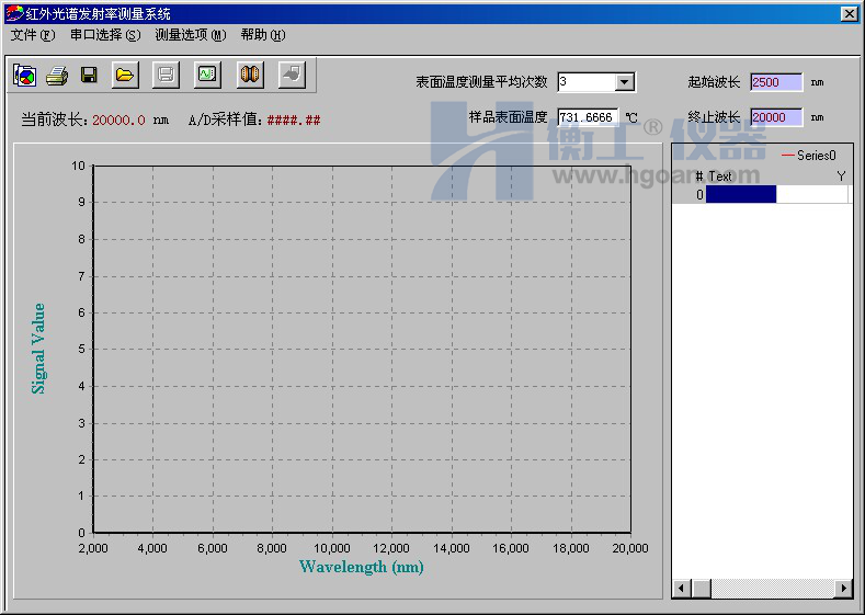 紅外材料發(fā)射率測(cè)量裝置實(shí)物圖片和數(shù)據(jù)采集/控制軟件界面 紅外材料發(fā)射率測(cè)量裝置實(shí)物圖片和數(shù)據(jù)采集/控制軟件界面