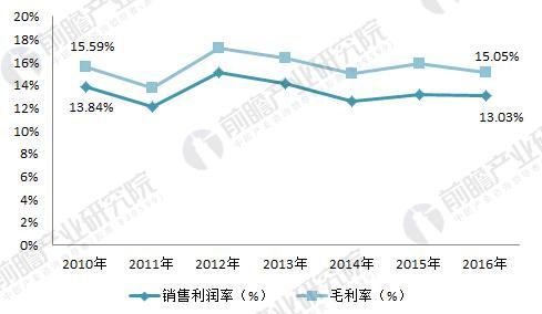 2018年光學(xué)儀器制造行業(yè)現(xiàn)狀分析 下游需求拉動行業(yè)發(fā)展 2018年光學(xué)儀器制造行業(yè)現(xiàn)狀分析 下游需求拉動行業(yè)發(fā)展
