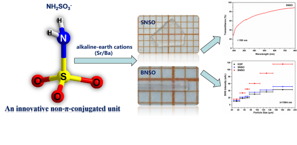 福建物構(gòu)所新型深紫外非線性光學晶體研究取得進展