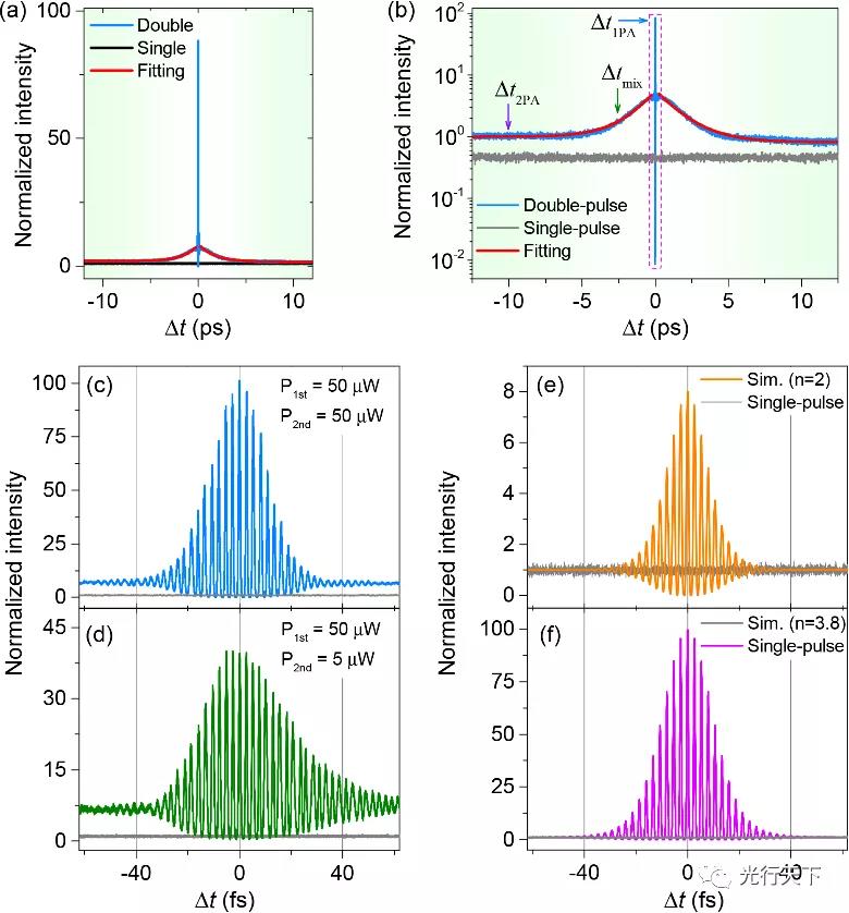 有利于高分辨成像應(yīng)用：山西大學在金納米粒子相干非線性效應(yīng)研究中取得進展