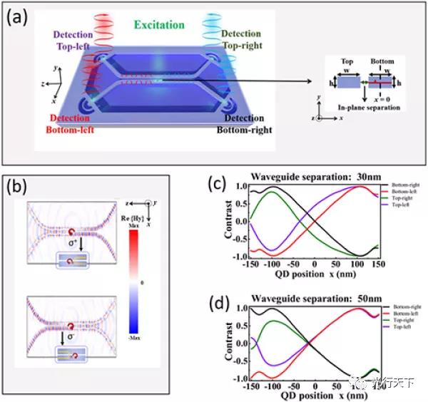 我國(guó)科研人員在高手性度自旋傳輸?shù)墓庾悠骷芯恐腥〉眠M(jìn)展