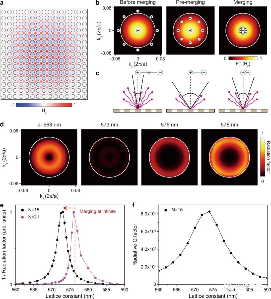 物理學(xué)家開(kāi)發(fā)出一種微型激光器可集成在芯片上